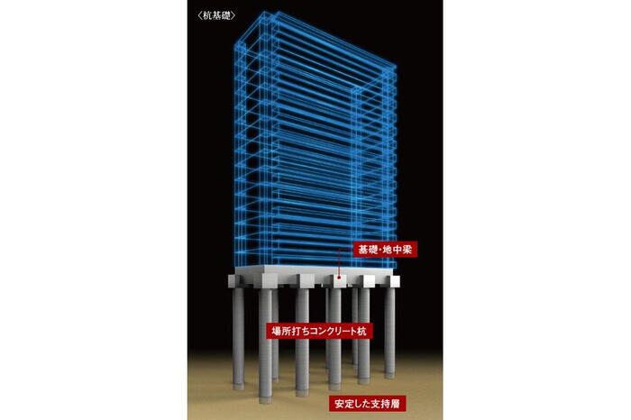 建物・設備