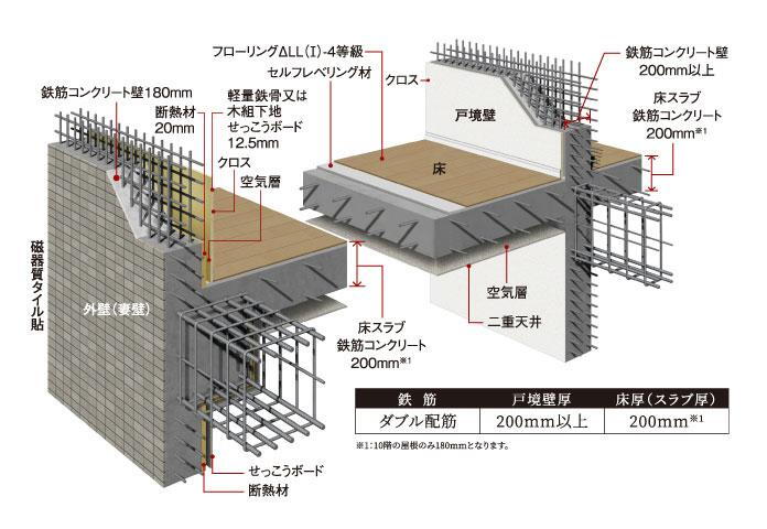 建物・設備