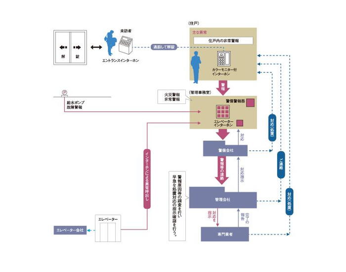 建物・設備