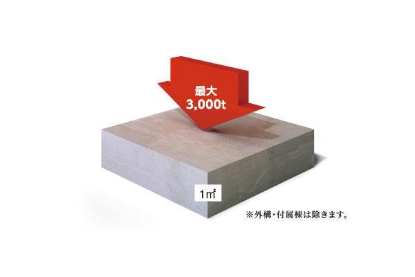 建物・設備