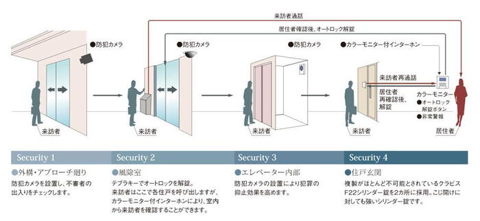 建物・設備