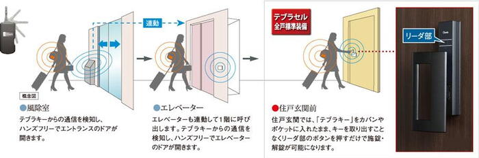 建物・設備