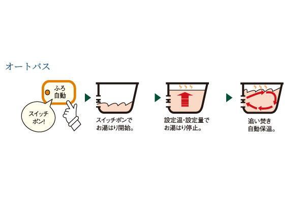 室内・設備