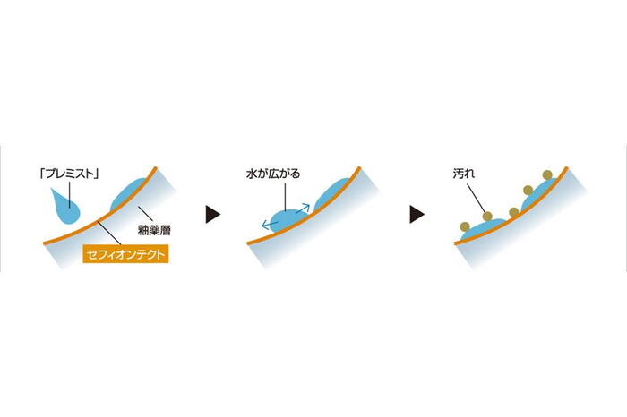 室内・設備