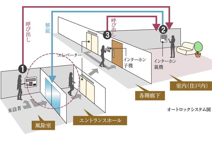 建物・設備