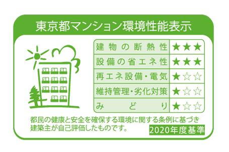 建物・設備