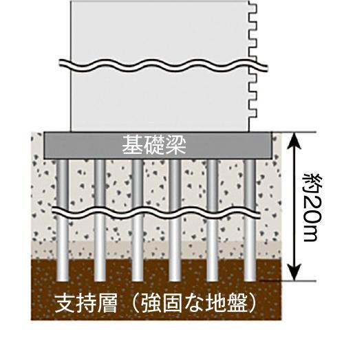 建物・設備
