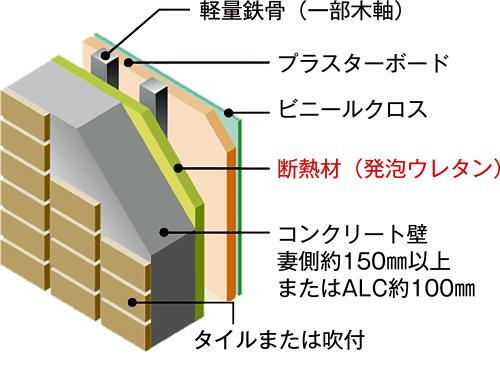 建物・設備