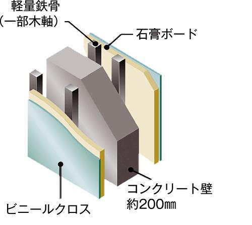 建物・設備