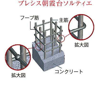 建物・設備