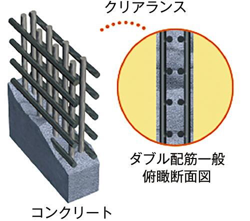 建物・設備