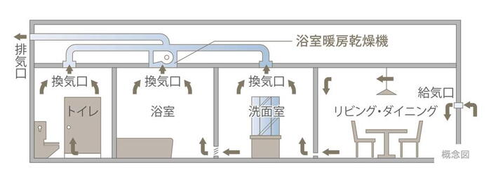 建物・設備
