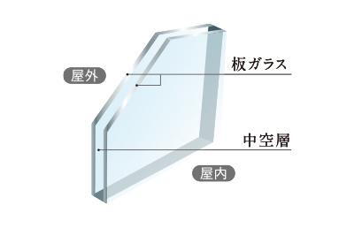建物・設備