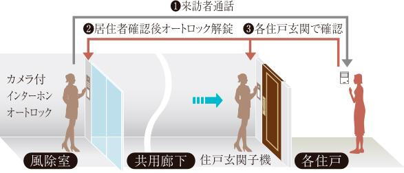 建物・設備
