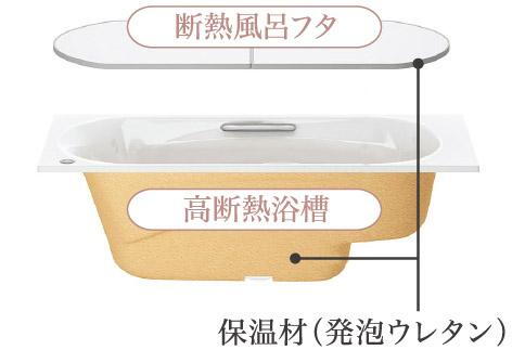 室内・設備