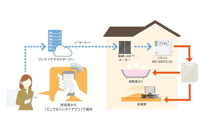 建物・設備
