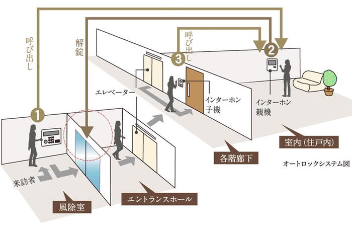 建物・設備