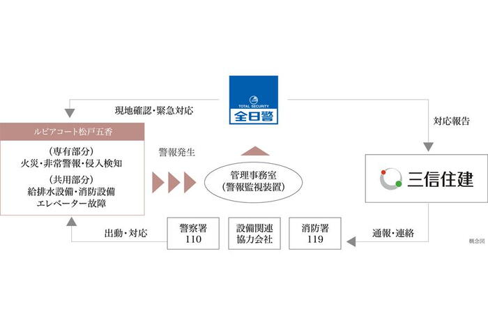 建物・設備