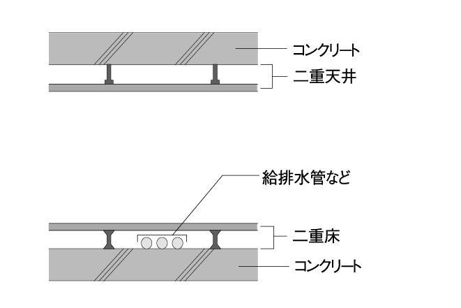 建物・設備