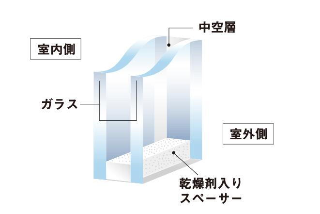 建物・設備