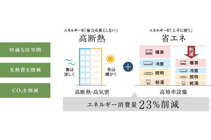 建物・設備