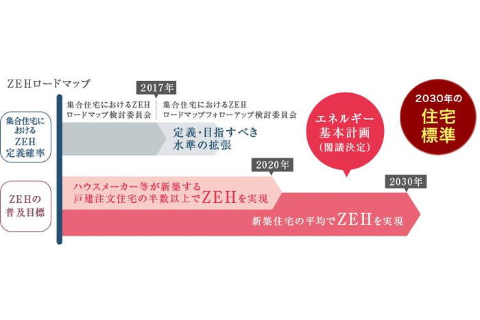 建物・設備