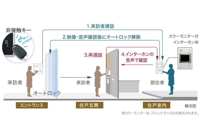 建物・設備