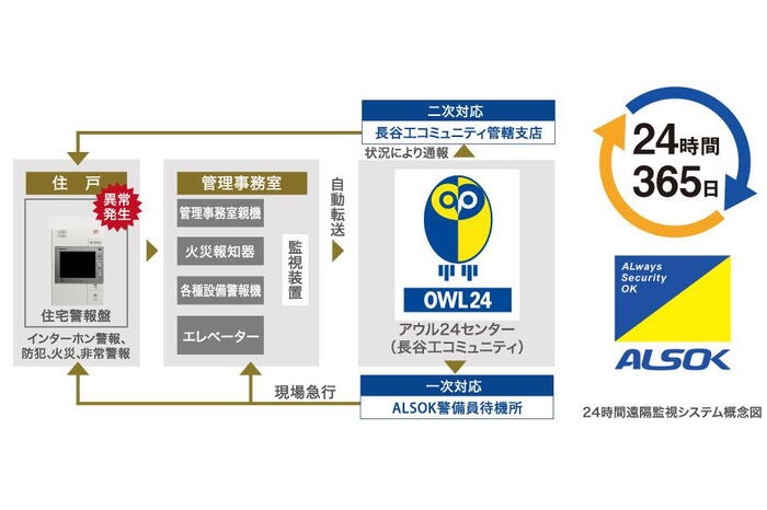 建物・設備