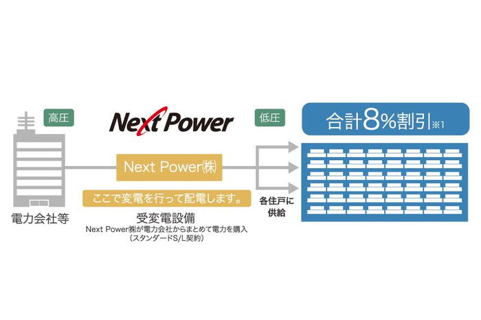 建物・設備