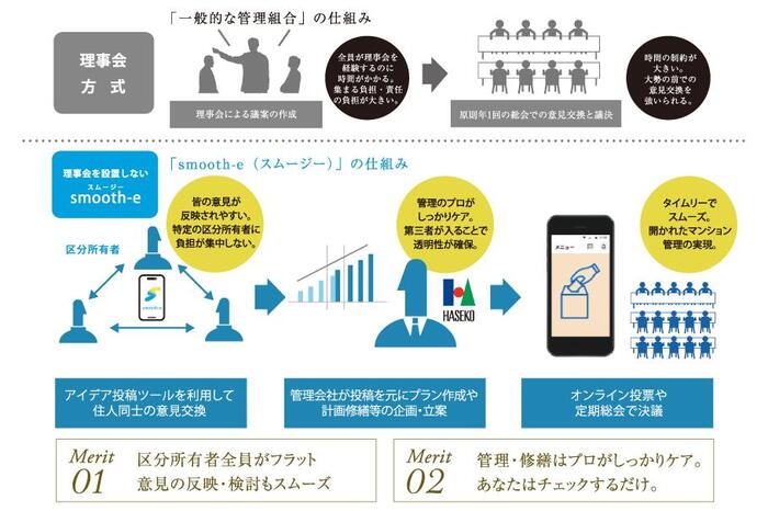建物・設備