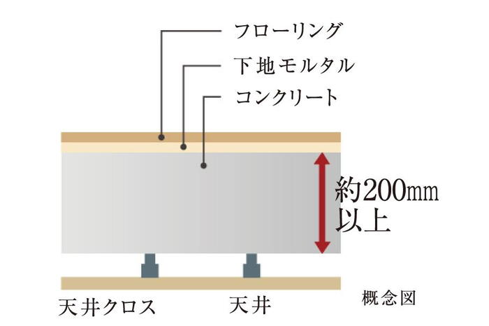 建物・設備