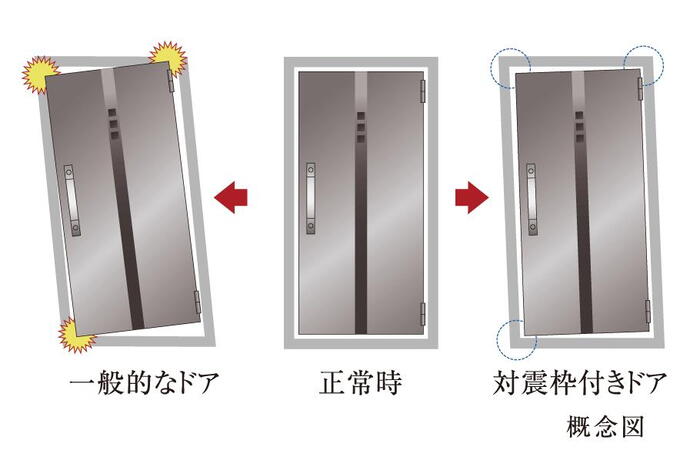 建物・設備