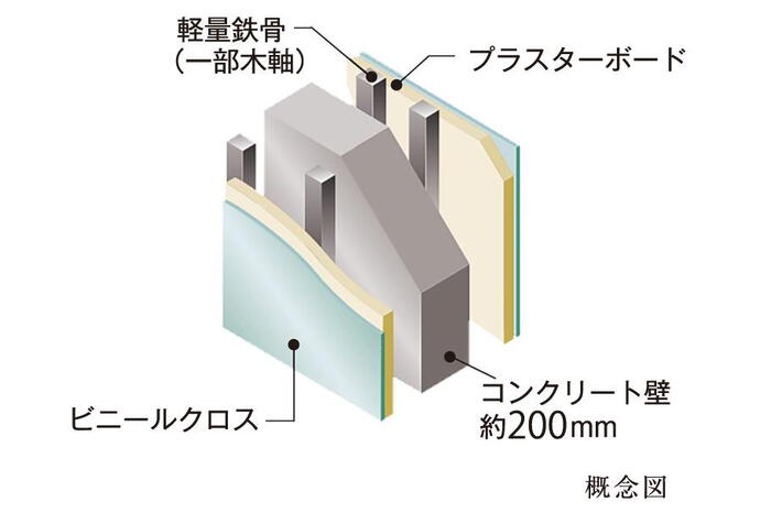 建物・設備