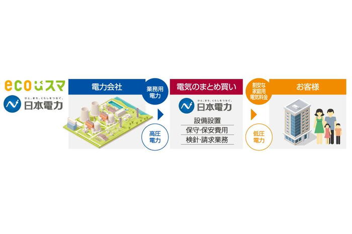 建物・設備