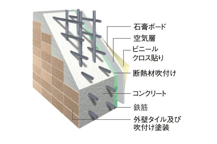 建物・設備