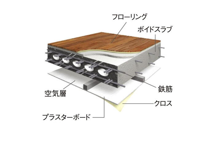 建物・設備