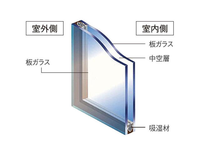 建物・設備