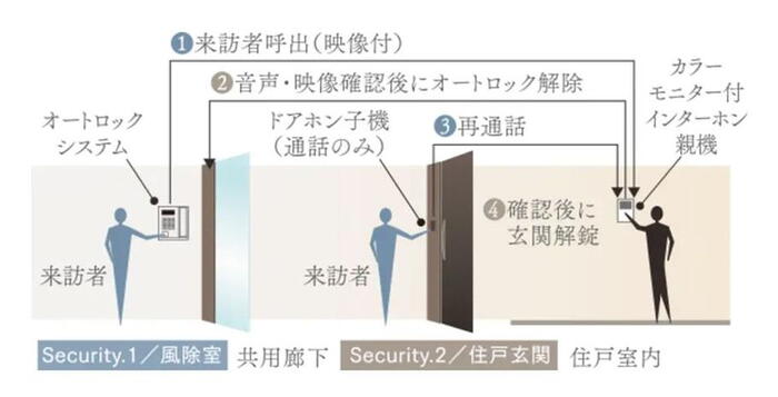 建物・設備