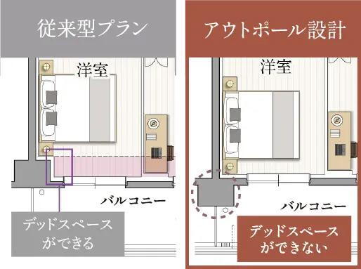 建物・設備