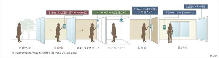 建物・設備