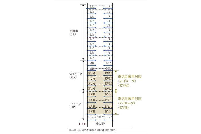 建物・設備