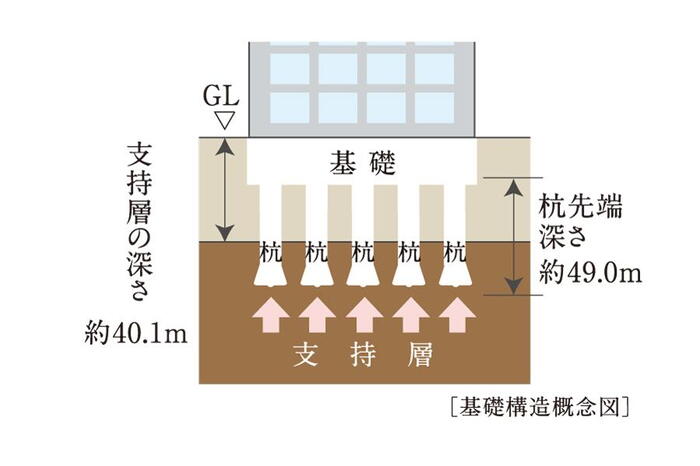 建物・設備