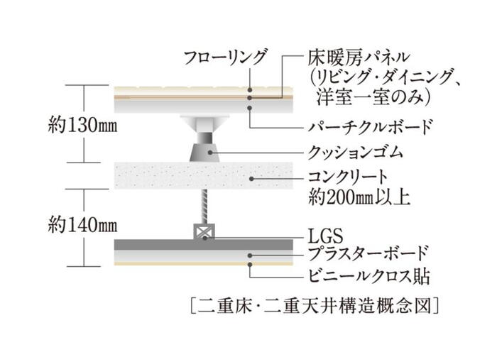建物・設備