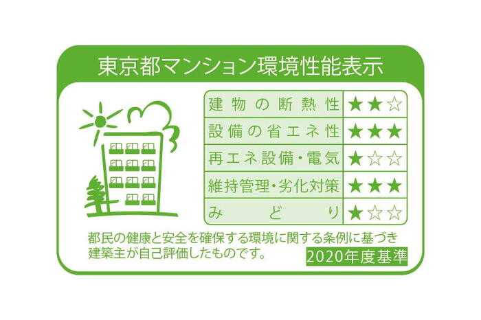 建物・設備