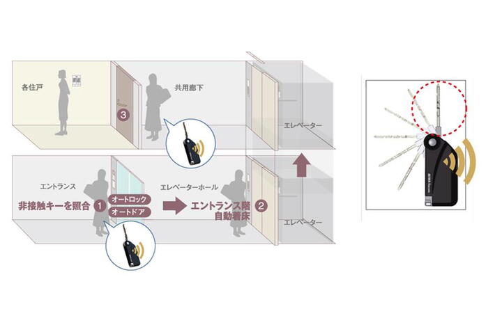 建物・設備