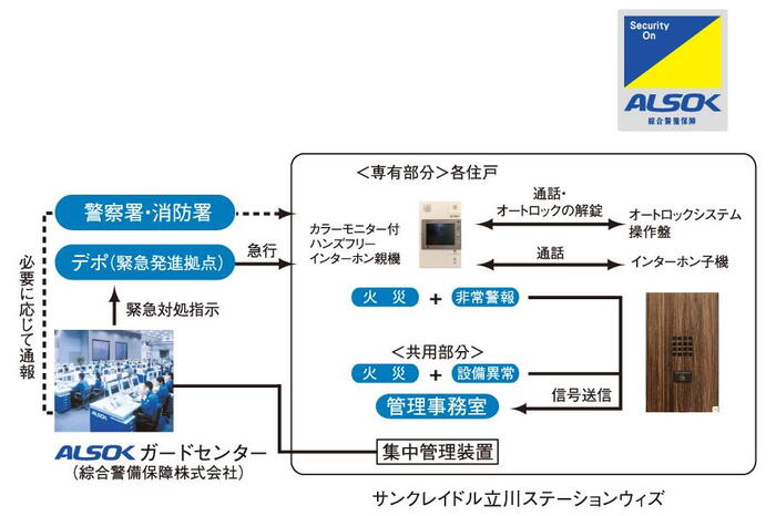 建物・設備