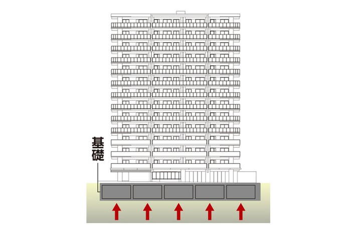建物・設備