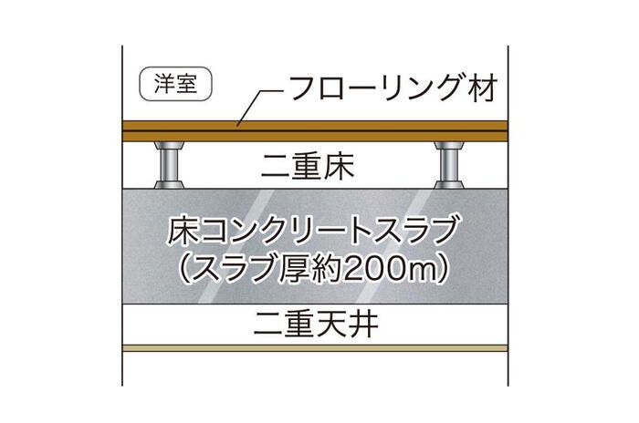 建物・設備