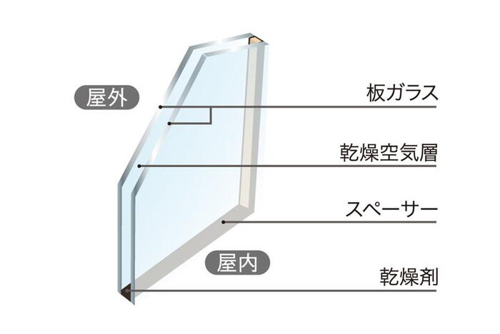 建物・設備