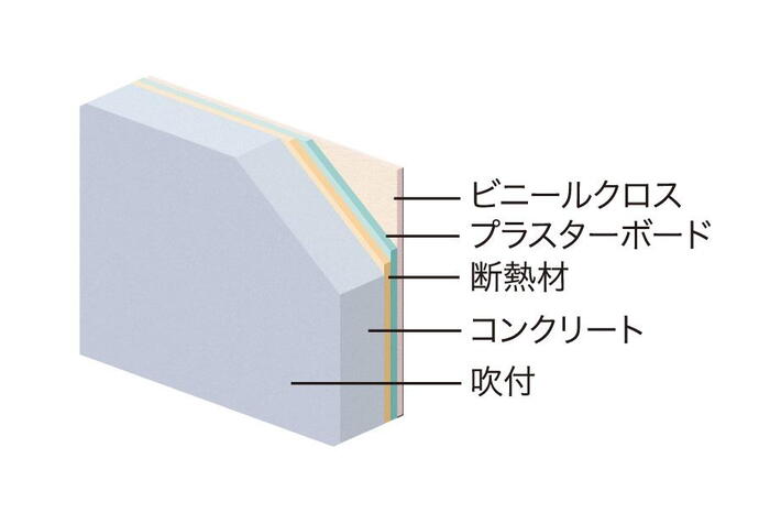 建物・設備